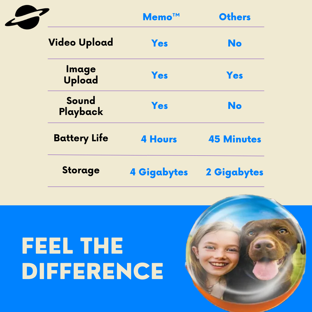 Memo™ Personalized Video Orb