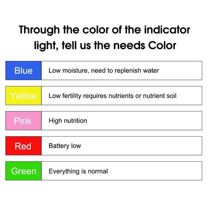 Intelligent Plant Water Meter and Wellness Sensor
